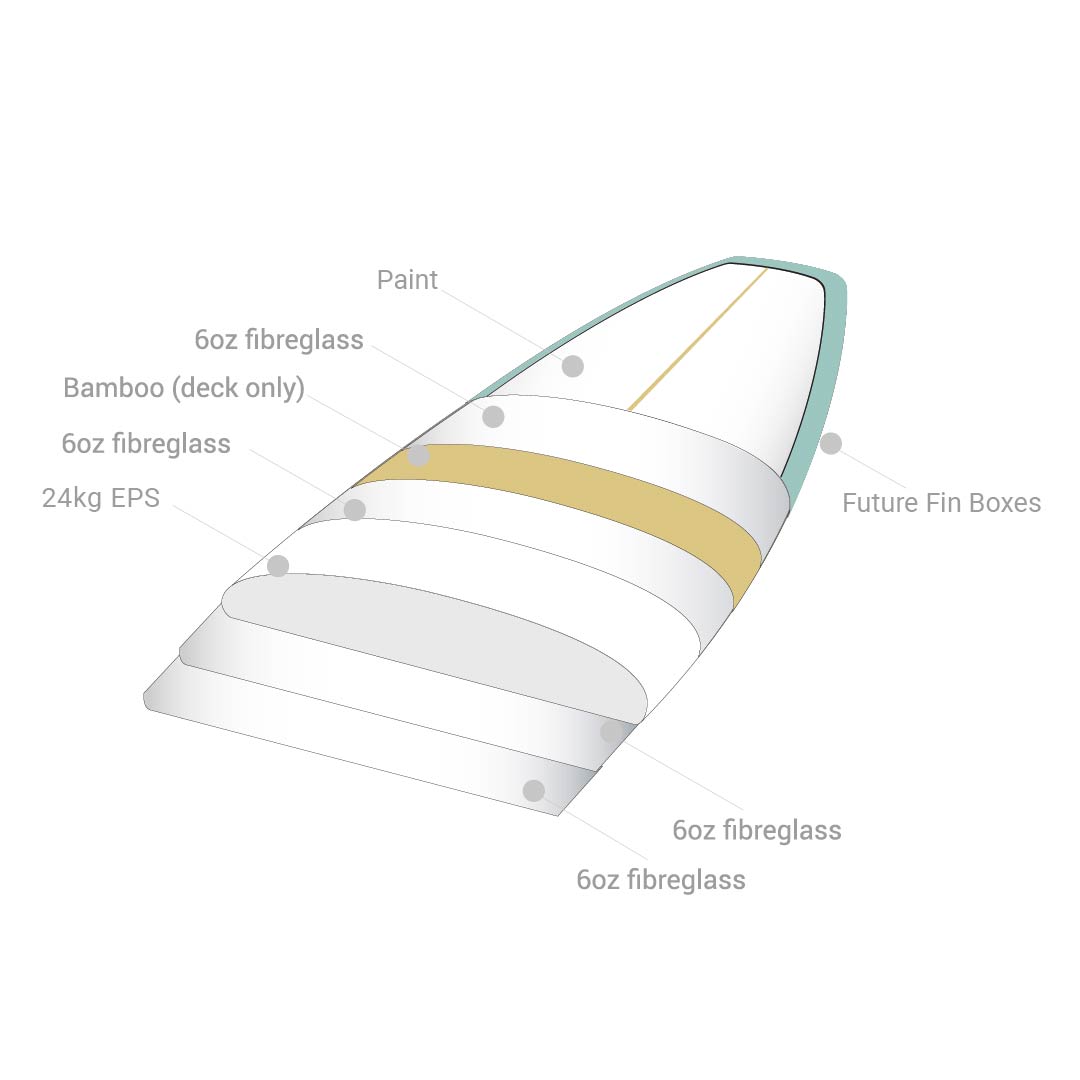 Kore Mini Mal White/Blue