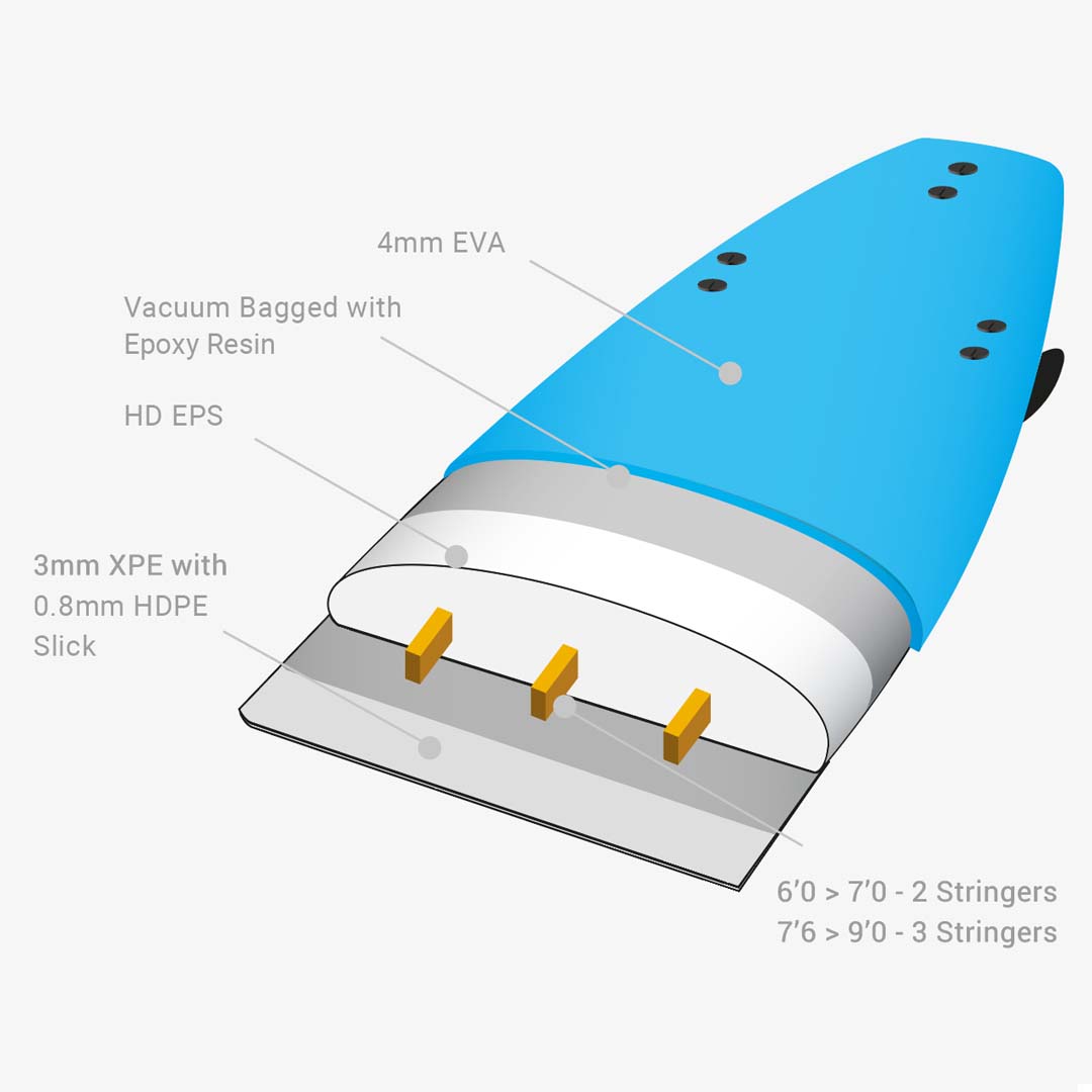 Tiki Easy Softboard